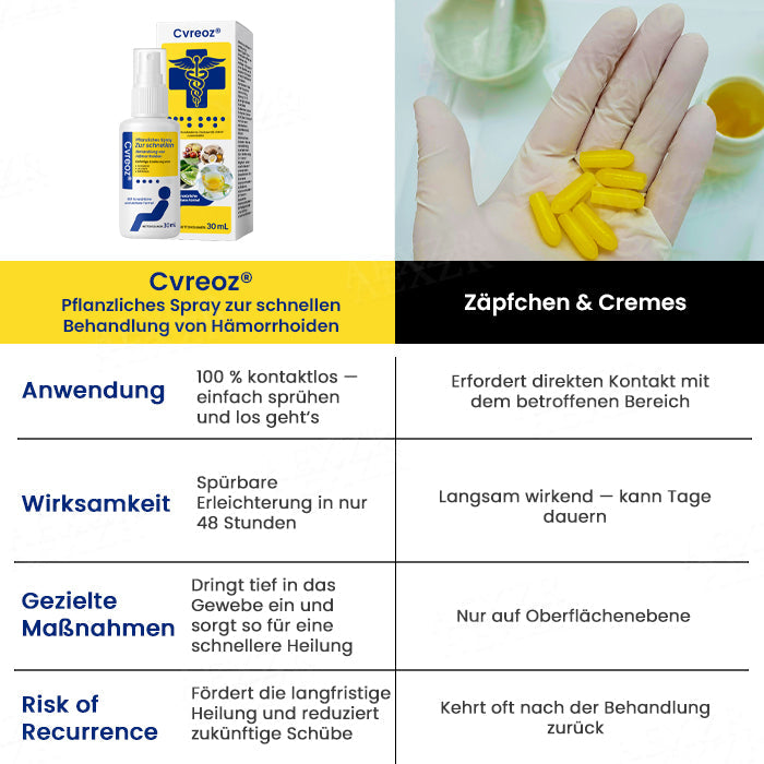 Cvreoz® Pflanzliches Spray zur schnellen Behandlung von Hämorrhoiden