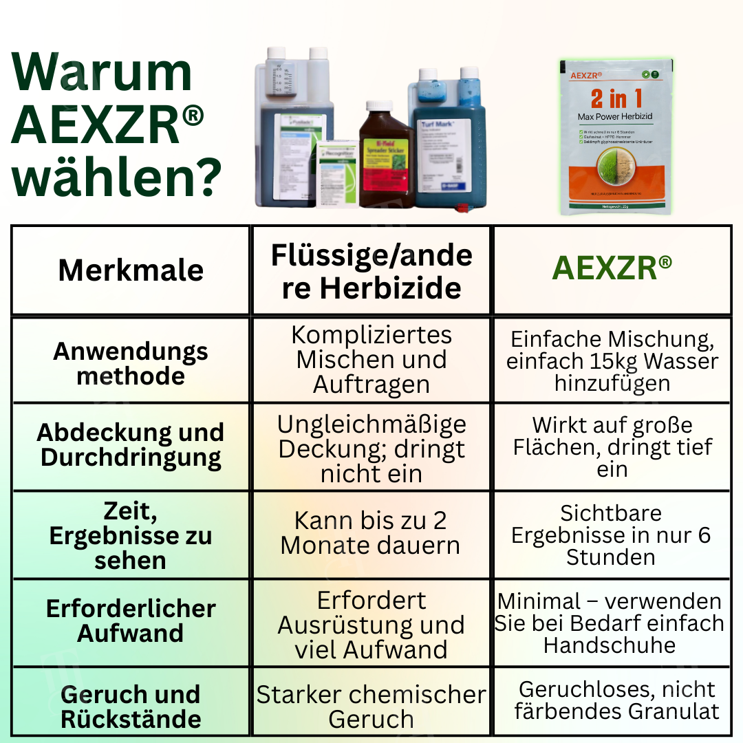 AEXZR® 2-in-1 Max Power Herbizid – 6-Stunden-Wirkung – Kein Warten mehr
