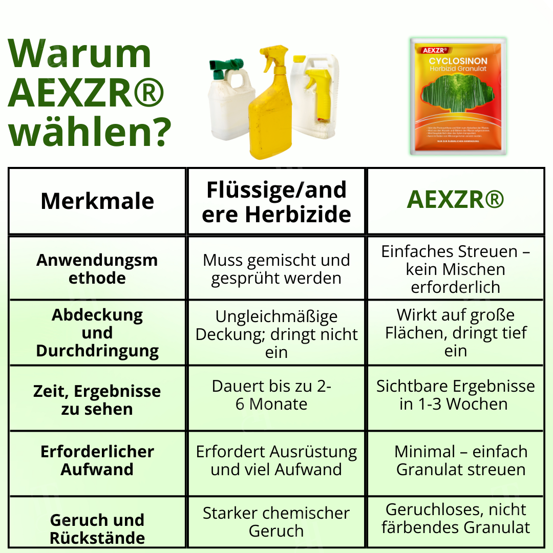AEXZR® Cyclosinon Herbizid Granulat