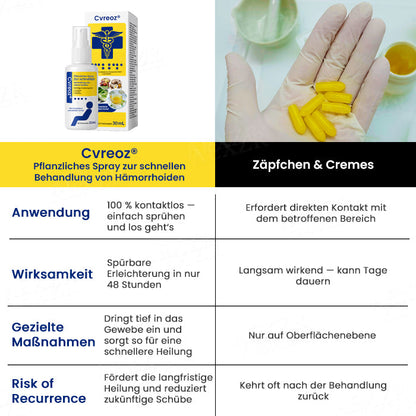 Cvreoz® Pflanzliches Spray zur schnellen Behandlung von Hämorrhoiden