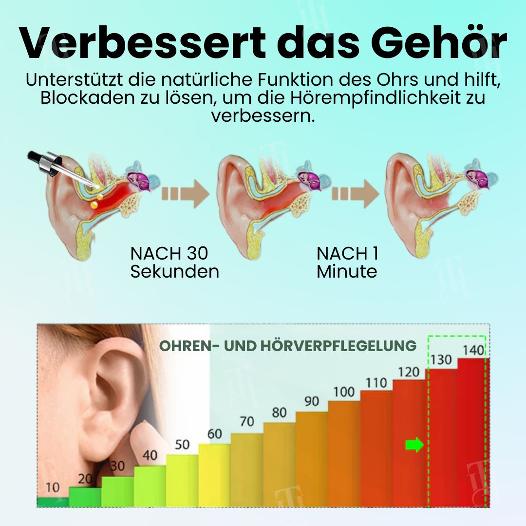 AEXZR® Hearback Ohrenpflege Tropfen
