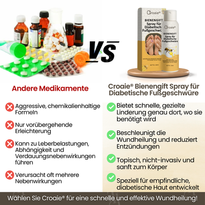 Croaie® Bienengift Spray für Diabetische Fußgeschwüre