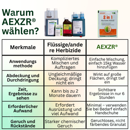 [Offizieller Shop] AEXZR® 2-in-1 Max Power Herbizid