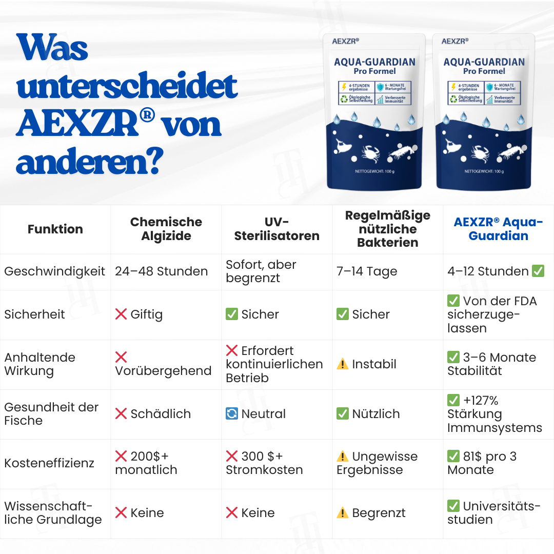 AEXZR® Aqua-Guardian Pro Formel– 12-Stunden-Bio-Formel für nachhaltiges, sicheres Wasser
