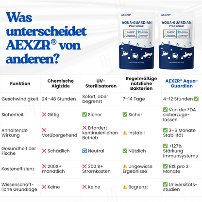 AEXZR® Aqua-Guardian Pro Formel– 12-Stunden-Bio-Formel für nachhaltiges, sicheres Wasser