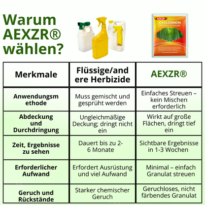 AEXZR® Cyclosinon Herbizid Granulat