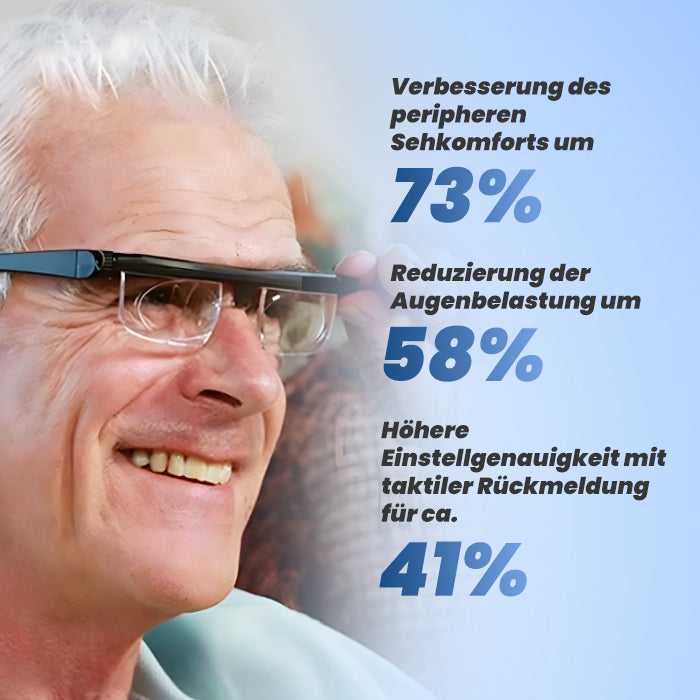 [Offizieller Shop] AEXZR® 2-in-1 VisionDIal | Ihre klare Sicht – in Sekunden