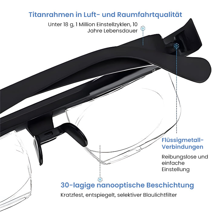 [Offizieller Shop] AEXZR® 2-in-1 VisionDIal | Ihre klare Sicht – in Sekunden